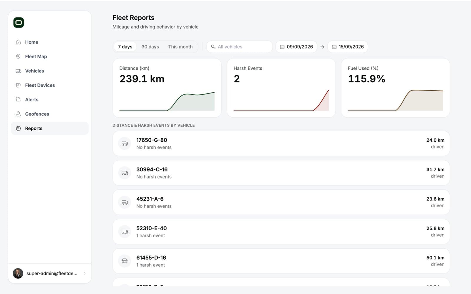Opilote fleet reports